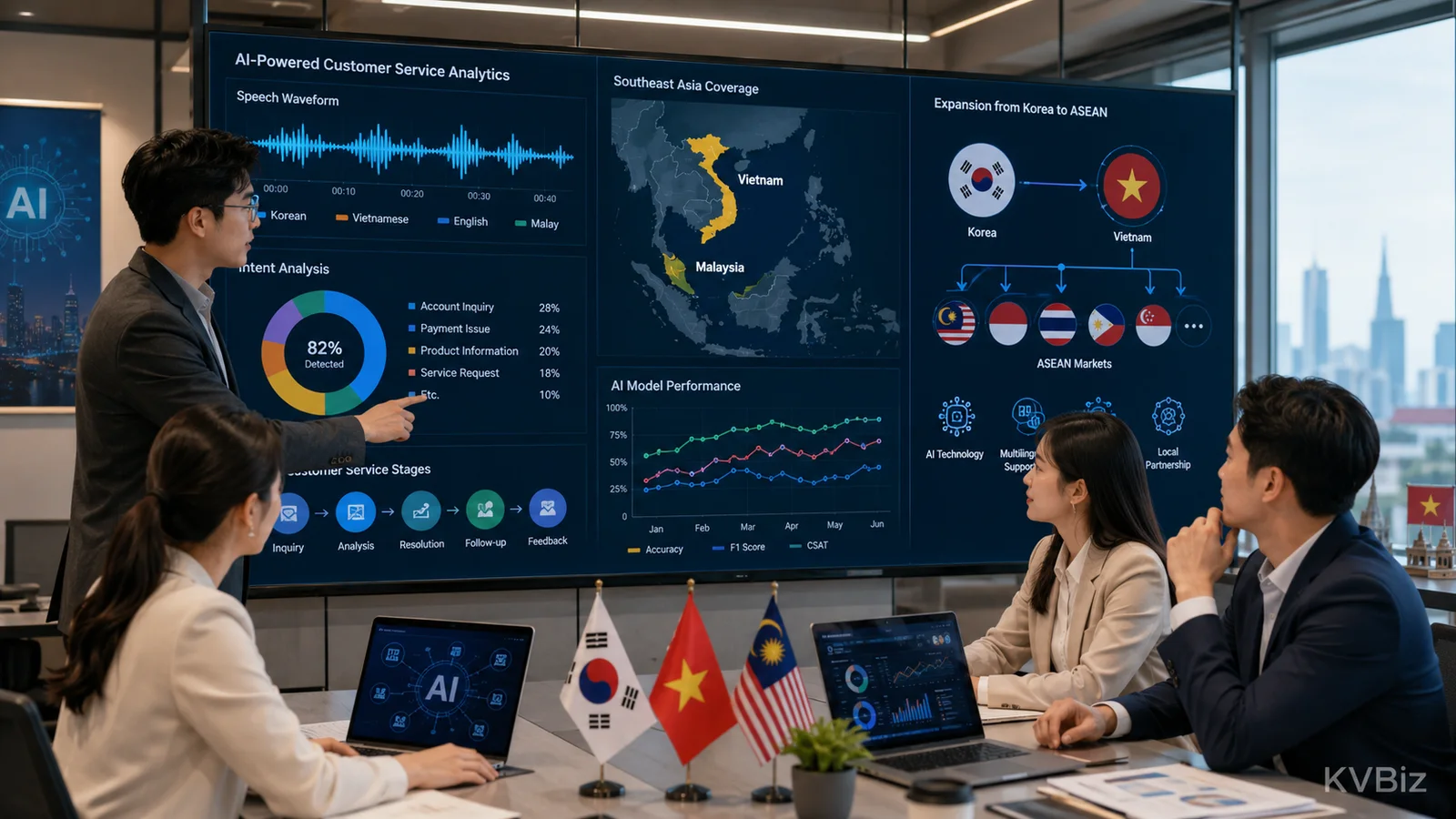 Ảnh minh họa · KVBiz: định hướng mở rộng AI chăm sóc khách hàng từ Hàn Quốc ra ASEAN.